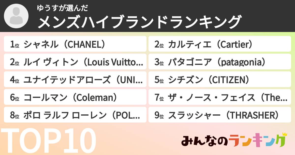 ゆうすさんの「メンズハイブランドランキング」