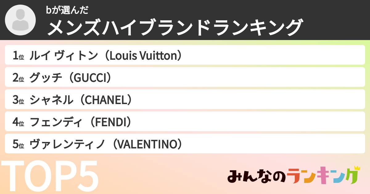 bさんの「メンズハイブランドランキング」