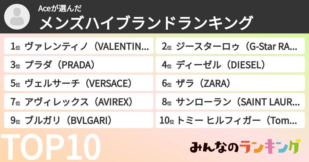 Aceさんの「メンズハイブランドランキング」