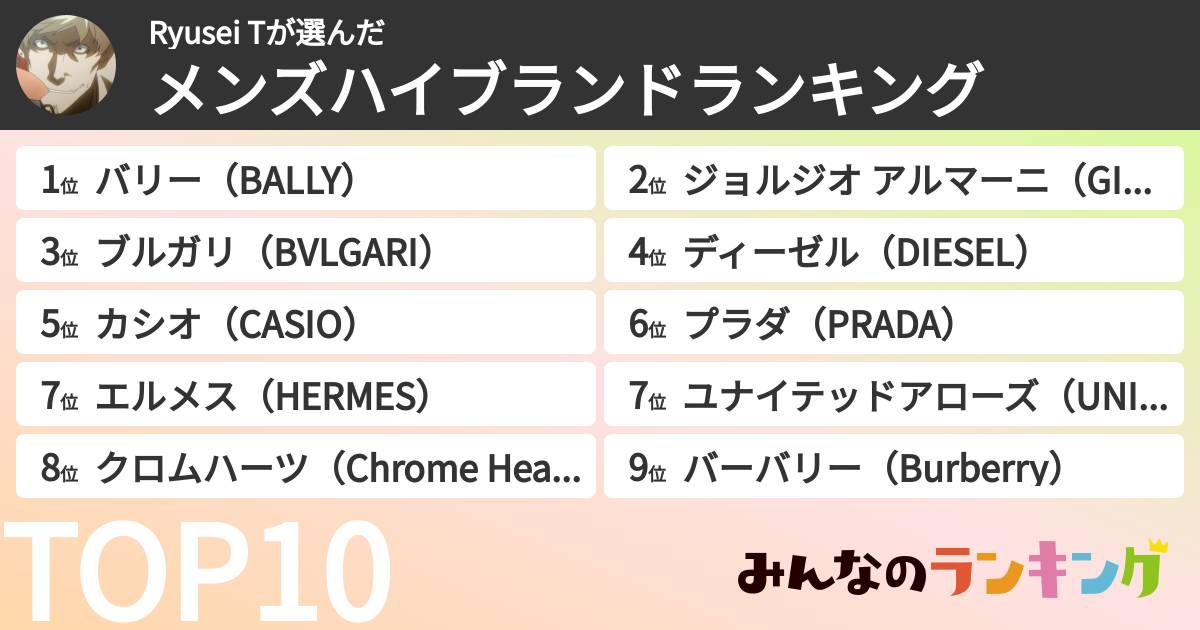 Ryusei Tさんの「メンズハイブランドランキング」