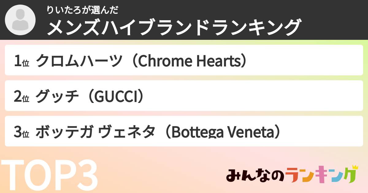 りいたろさんの「メンズハイブランドランキング」