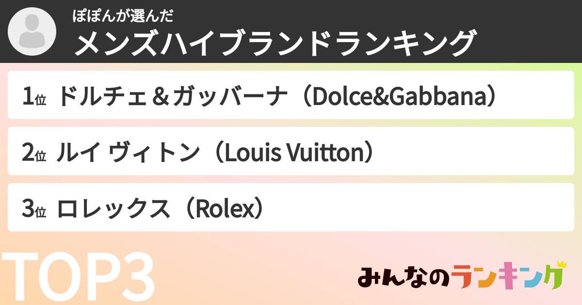 ぽぽんさんの「メンズハイブランドランキング」