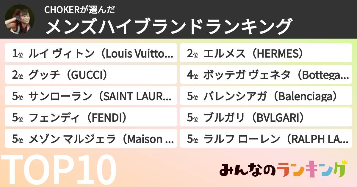CHOKERさんの「メンズハイブランドランキング」