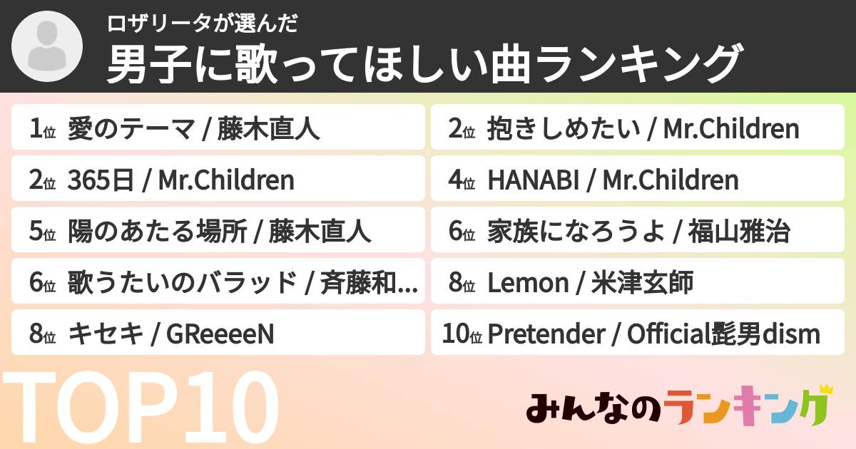 ロザリータさんの「男子に歌ってほしい曲ランキング」