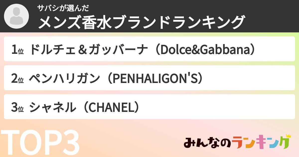 サバシさんの「メンズ香水ブランドランキング」