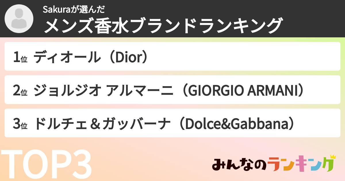 Sakuraさんの「メンズ香水ブランドランキング」