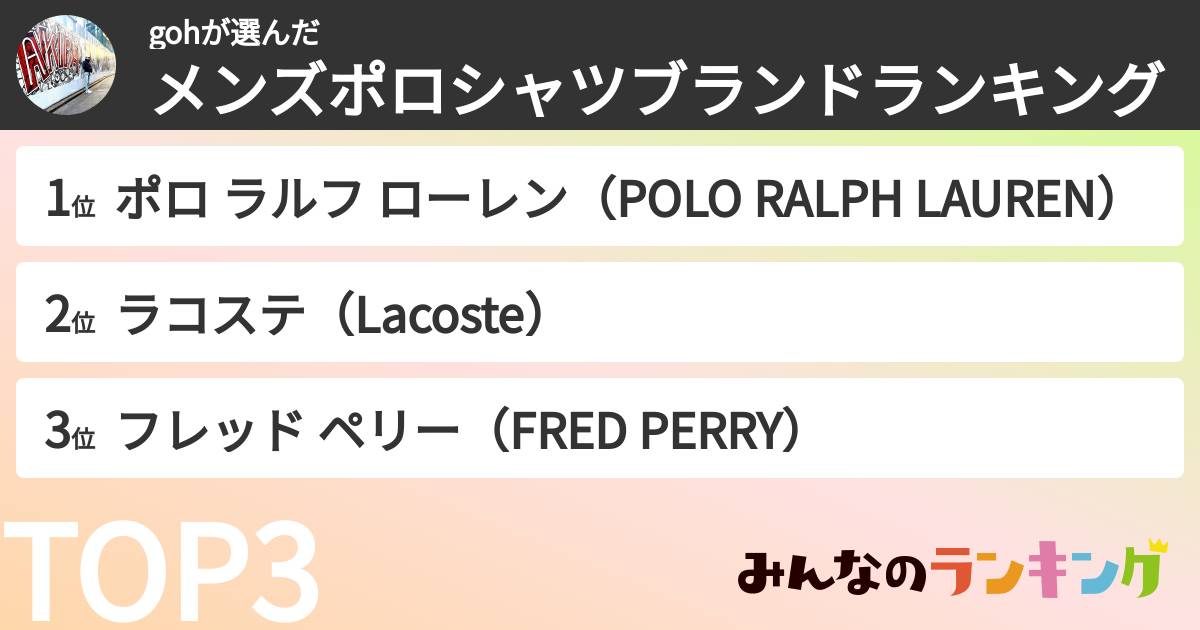 gohさんの「メンズポロシャツブランドランキング」