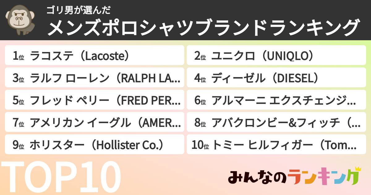 ゴリ男さんの「メンズポロシャツブランドランキング」