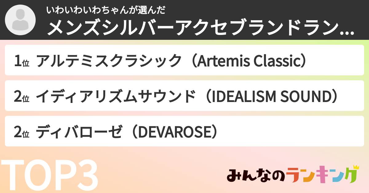 いわいわいわちゃんさんの「メンズシルバーアクセブランドランキング」