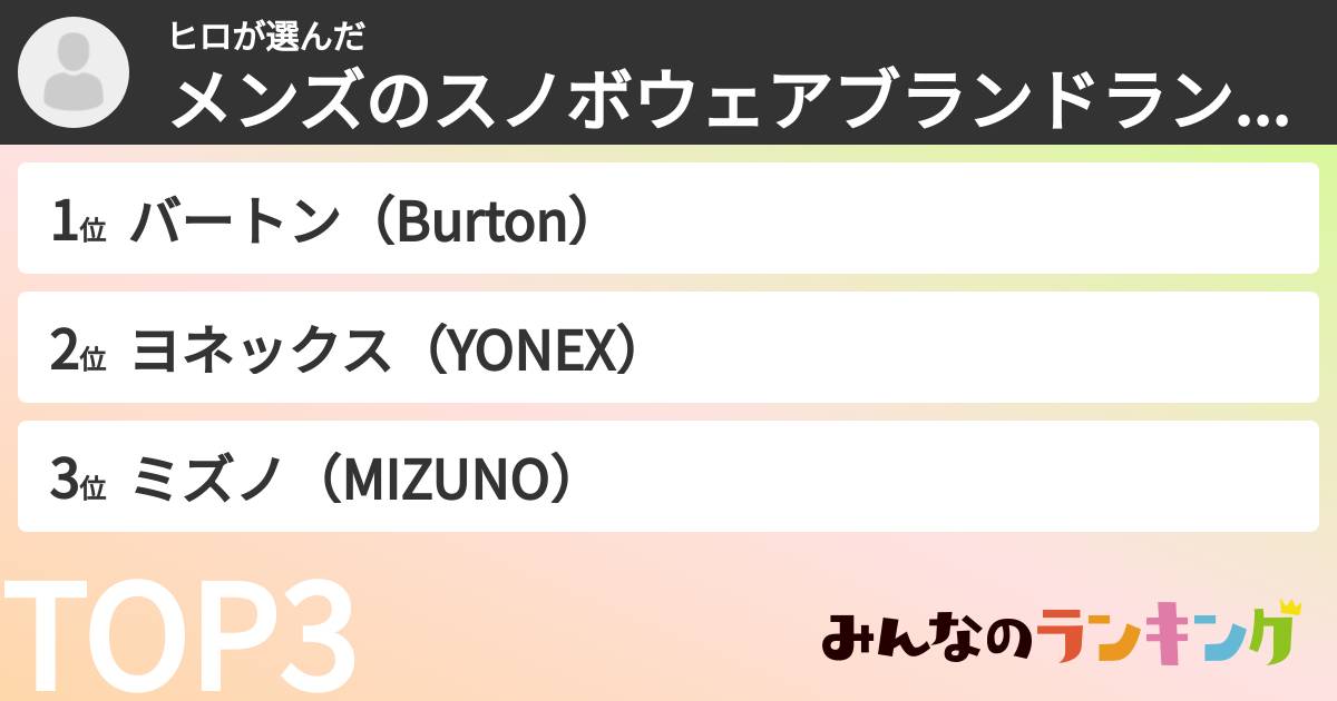 ヒロさんの「メンズのスノボウェアブランドランキング」