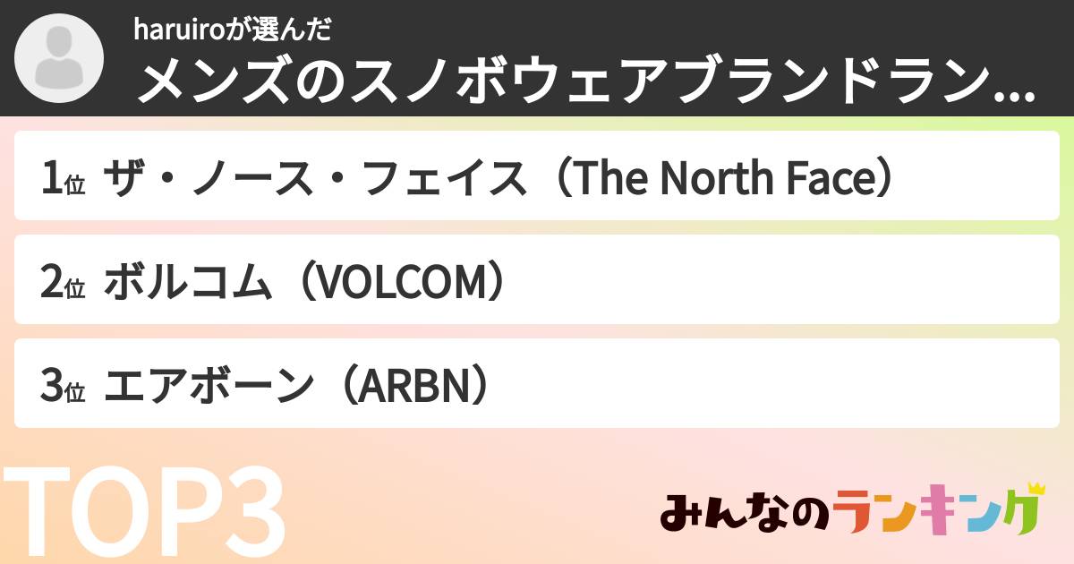 haruiroさんの「メンズのスノボウェアブランドランキング」