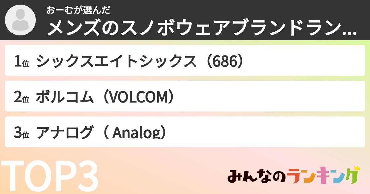 おーむさんの「メンズのスノボウェアブランドランキング」