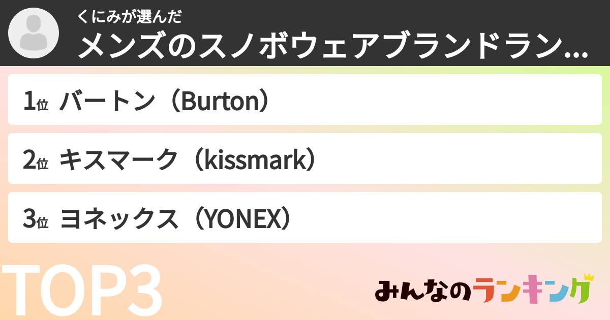 くにみさんの「メンズのスノボウェアブランドランキング」