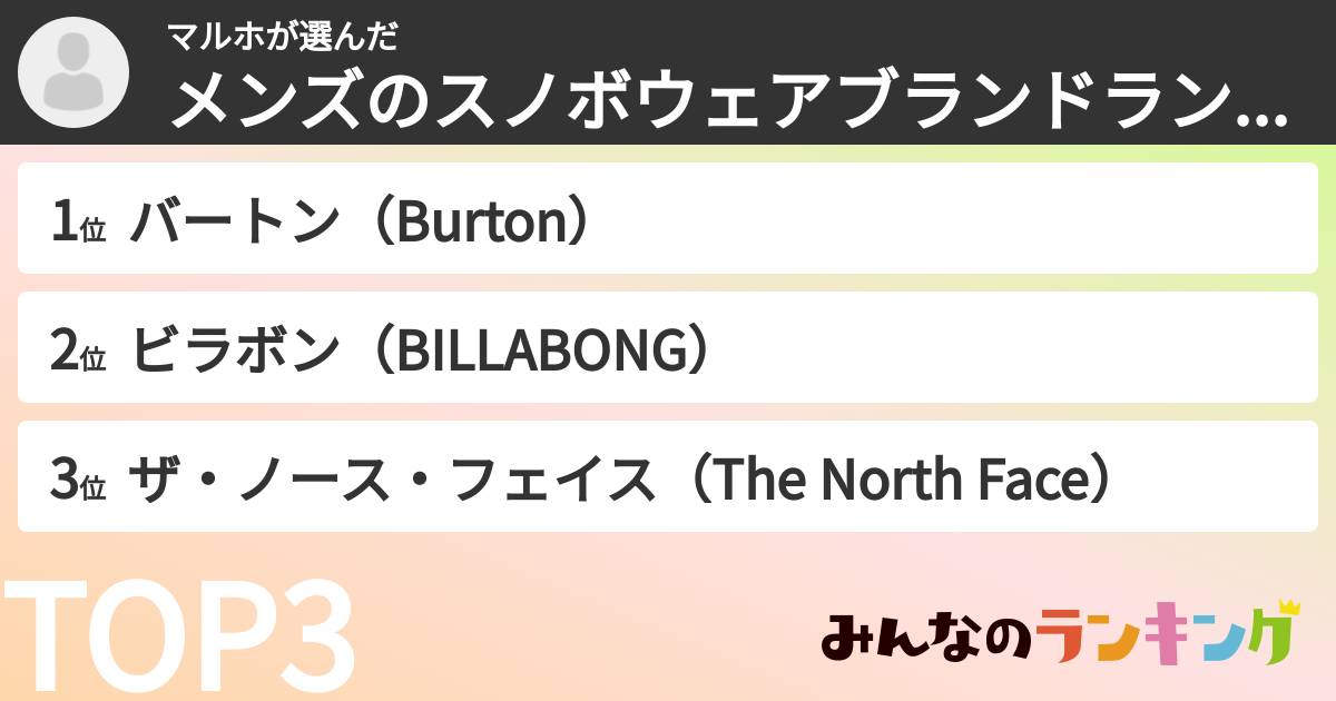 マルホさんの「メンズのスノボウェアブランドランキング」