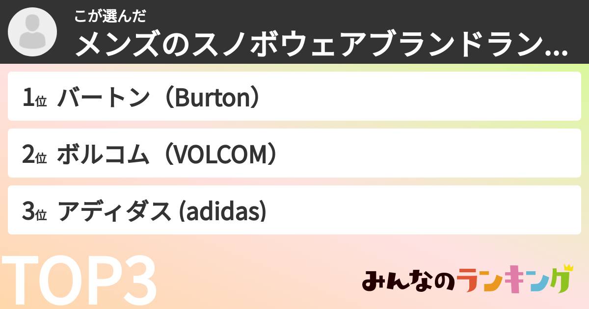 こさんの「メンズのスノボウェアブランドランキング」