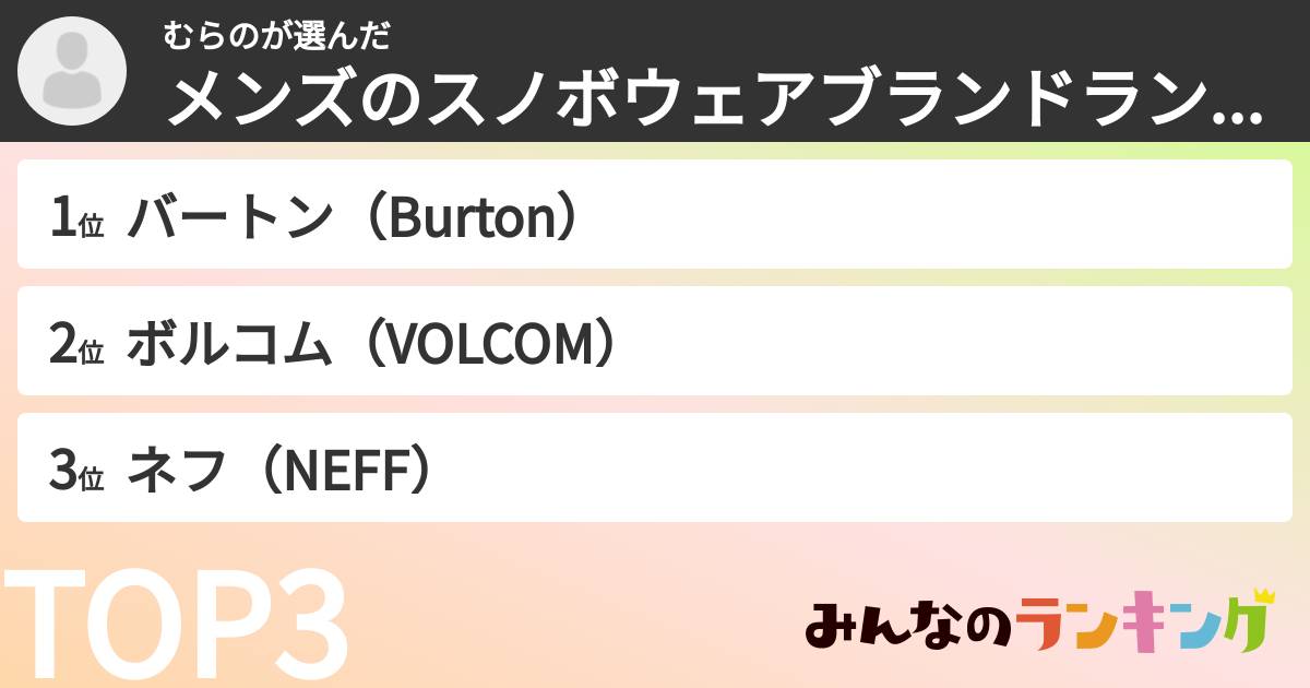 むらのさんの「メンズのスノボウェアブランドランキング」