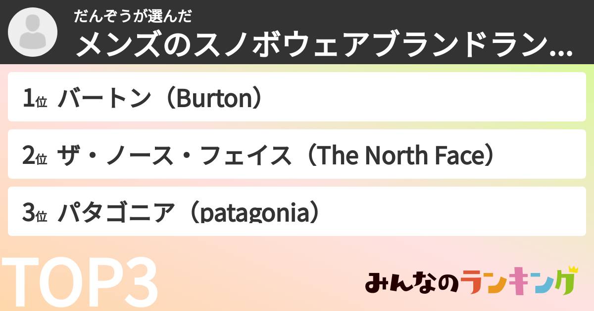 だんぞうさんの「メンズのスノボウェアブランドランキング」