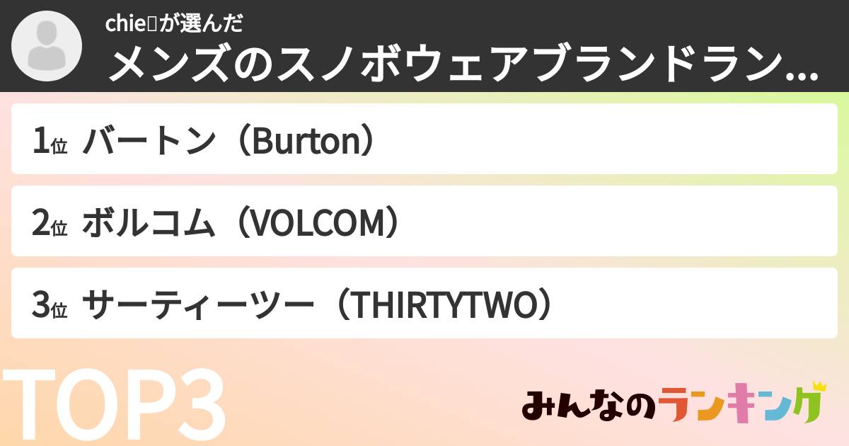 chie💍さんの「メンズのスノボウェアブランドランキング」