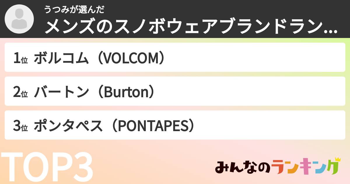 うつみさんの「メンズのスノボウェアブランドランキング」