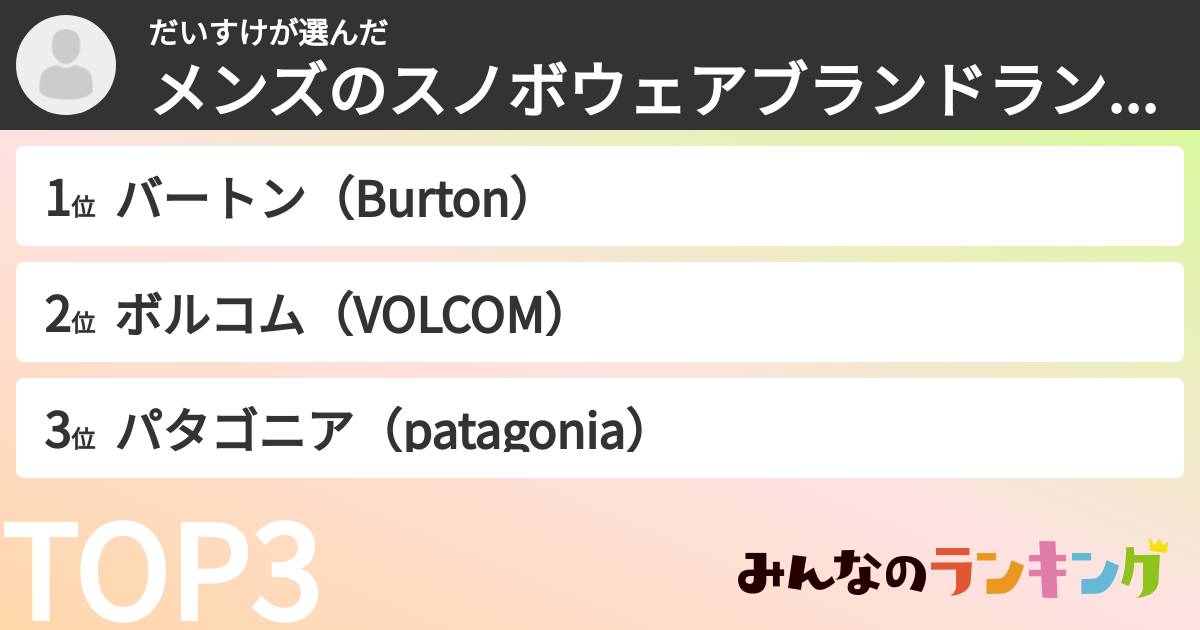 だいすけさんの「メンズのスノボウェアブランドランキング」
