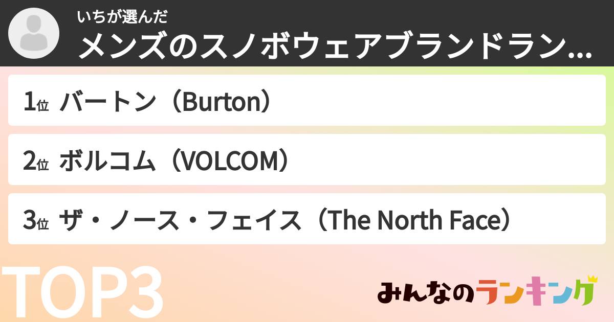 いちさんの「メンズのスノボウェアブランドランキング」