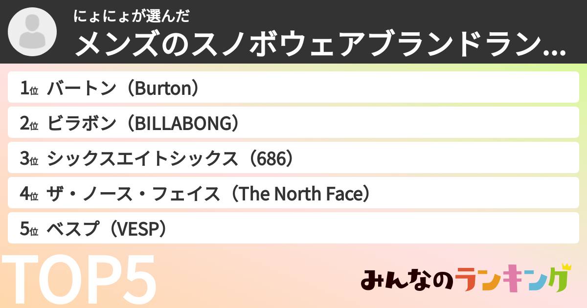 にょにょさんの「メンズのスノボウェアブランドランキング」