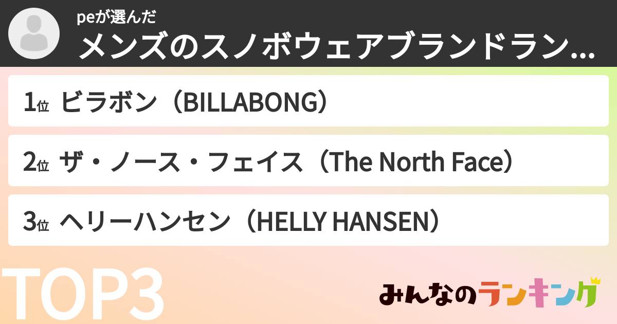 peさんの「メンズのスノボウェアブランドランキング」