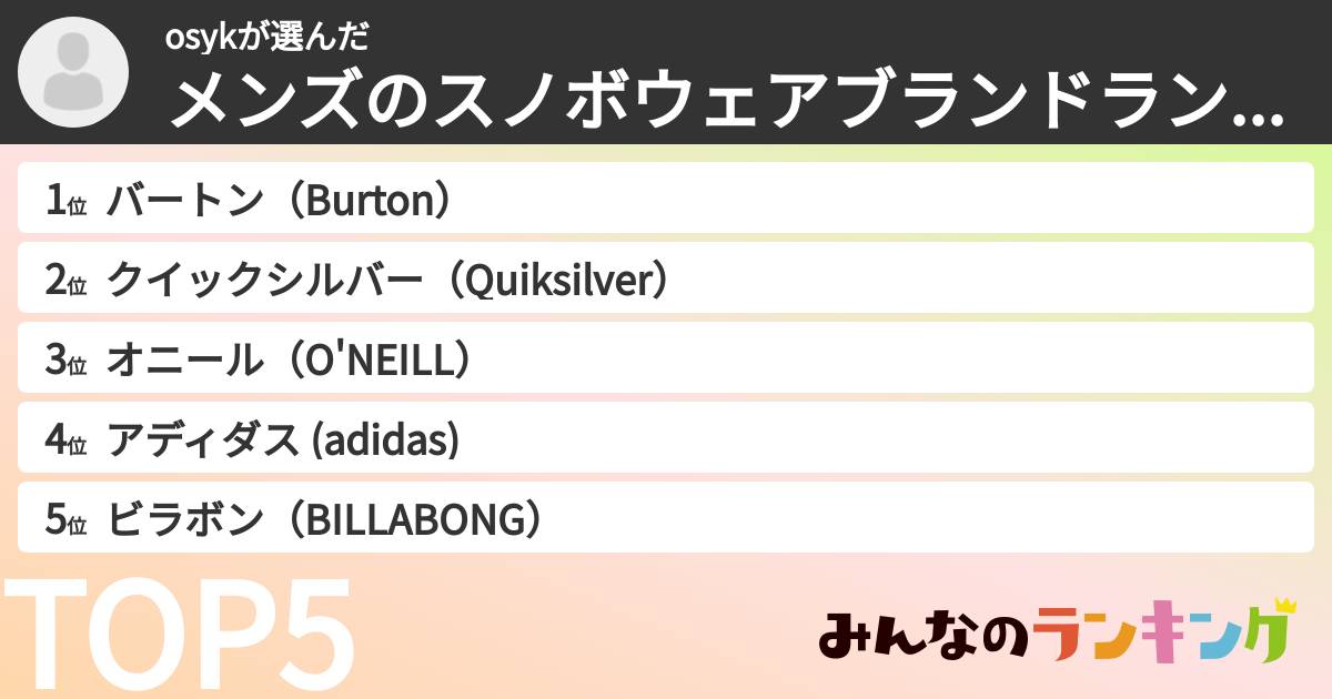 osykさんの「メンズのスノボウェアブランドランキング」