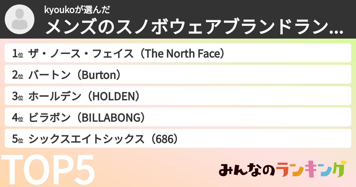 kyoukoさんの「メンズのスノボウェアブランドランキング」