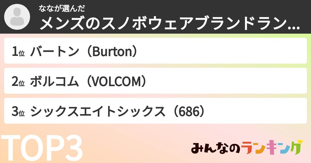 ななさんの「メンズのスノボウェアブランドランキング」