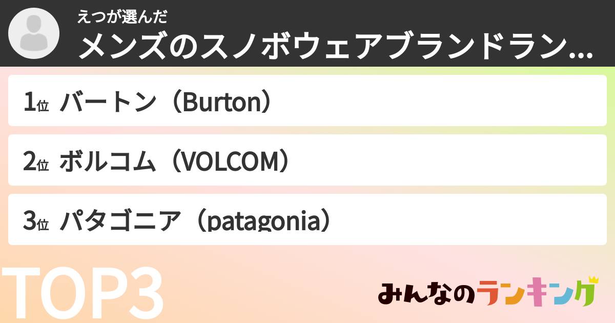 えつさんの「メンズのスノボウェアブランドランキング」