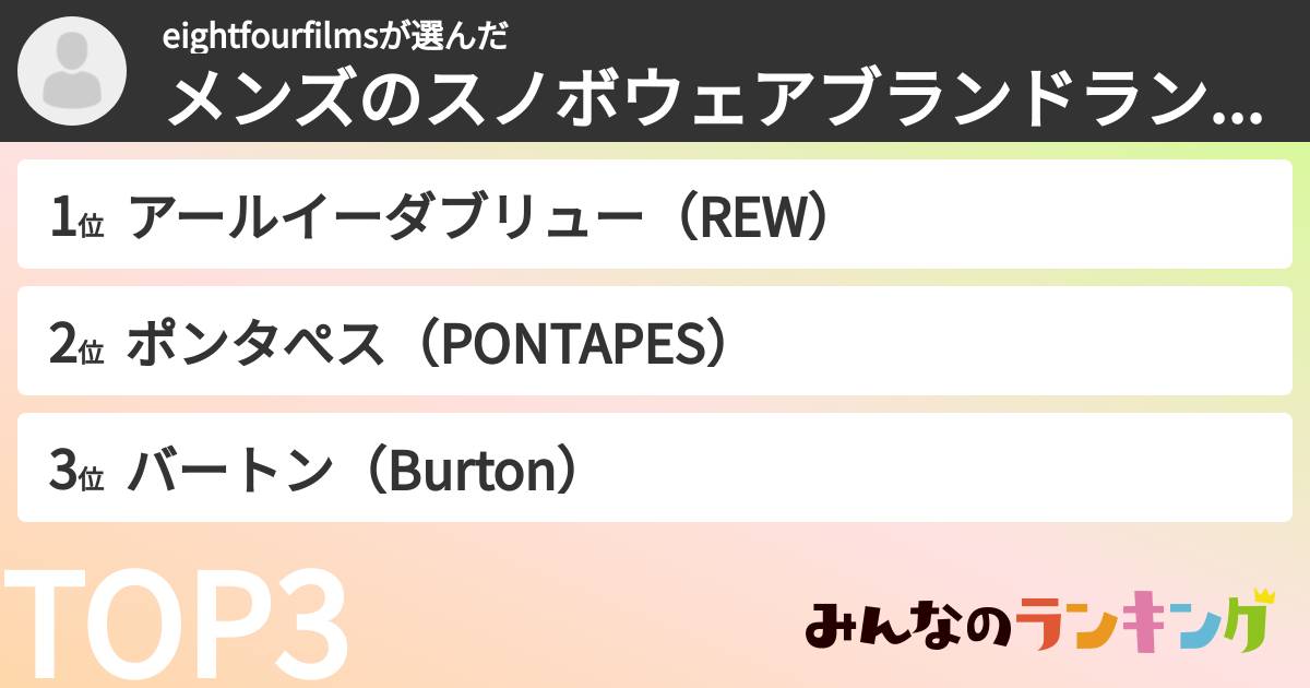 eightfourfilmsさんの「メンズのスノボウェアブランドランキング」