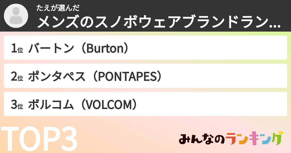 たえさんの「メンズのスノボウェアブランドランキング」