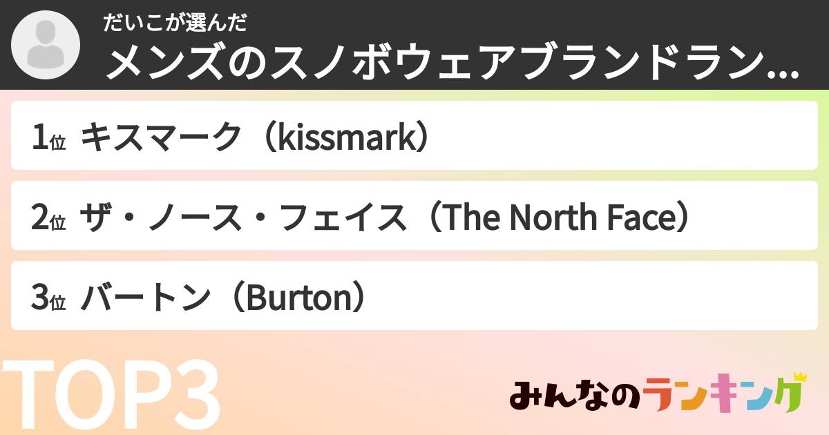 だいこさんの「メンズのスノボウェアブランドランキング」