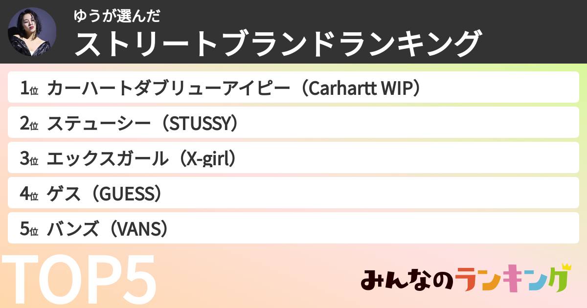 ゆうさんの「ストリートブランドランキング」