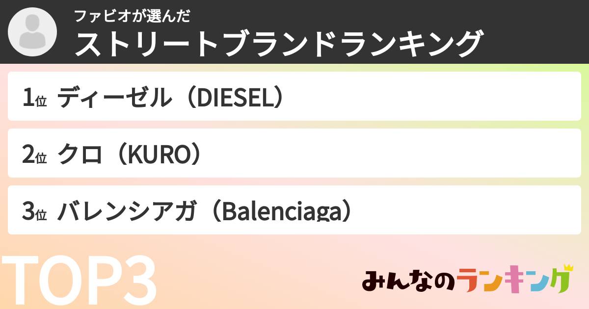 ファビオさんの「ストリートブランドランキング」