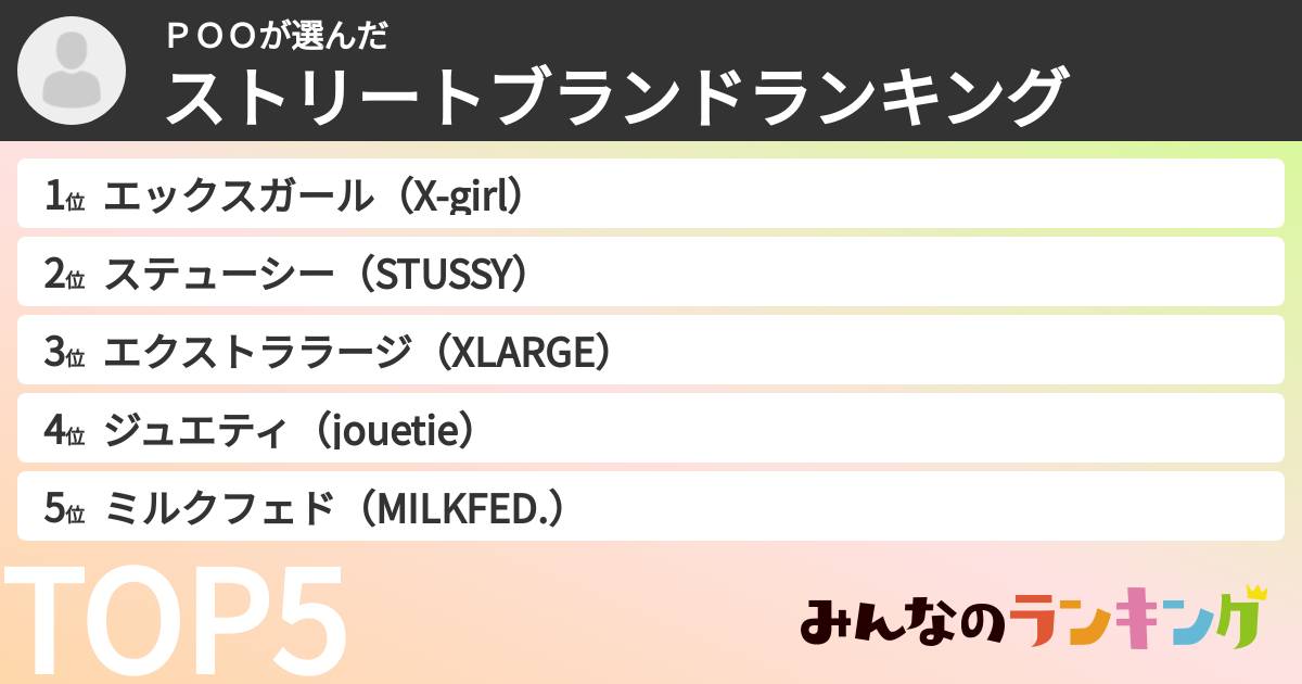 POOさんの「ストリートブランドランキング」
