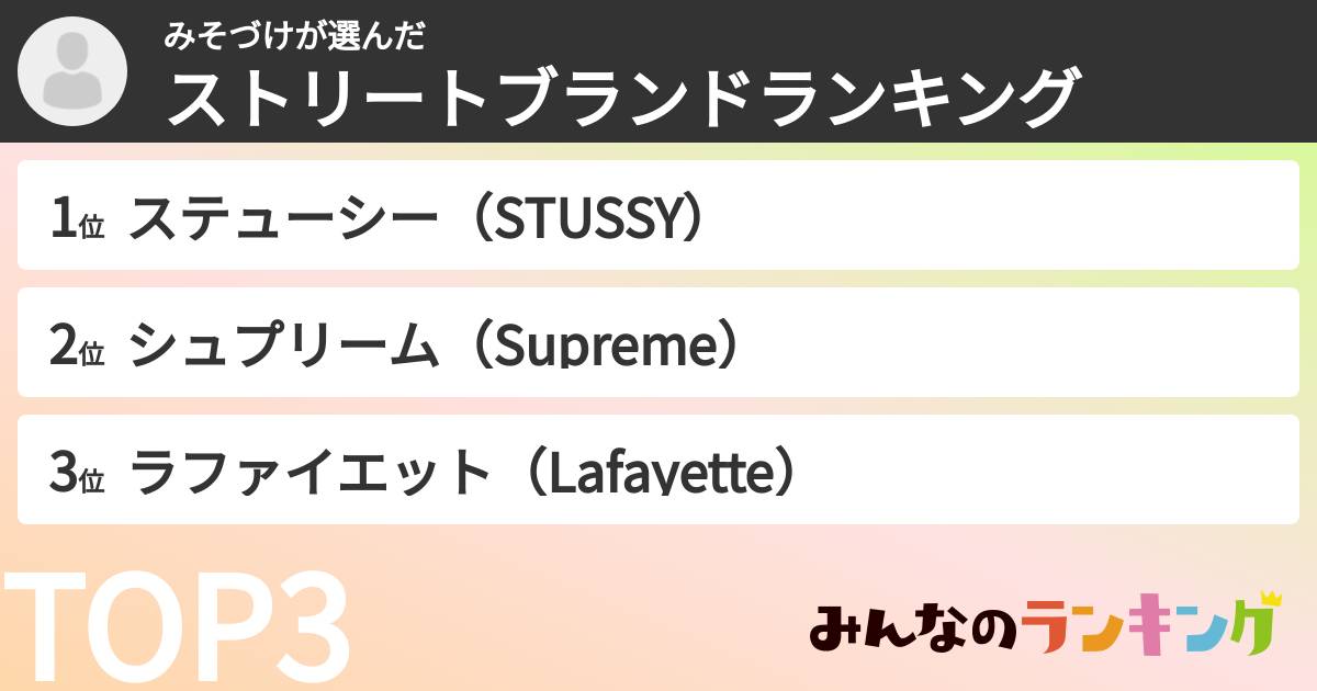 みそづけさんの「ストリートブランドランキング」