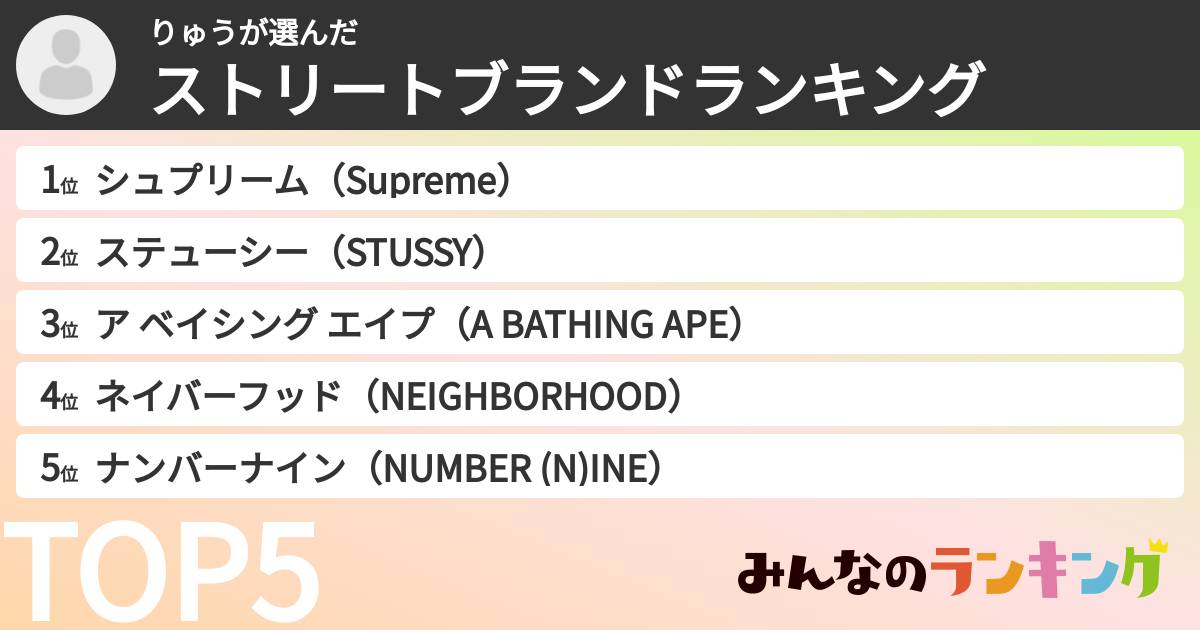 りゅうさんの「ストリートブランドランキング」
