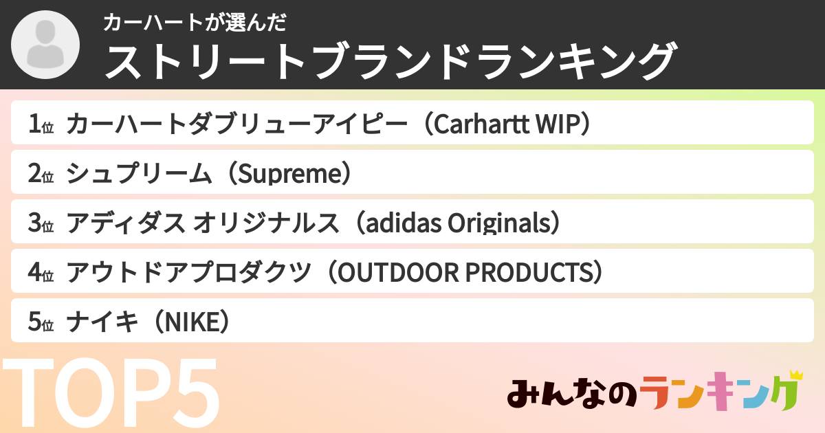 カーハートさんの「ストリートブランドランキング」