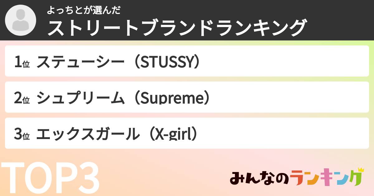 よっちとさんの「ストリートブランドランキング」