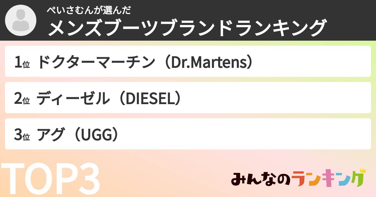 ぺいさむんさんの「メンズブーツブランドランキング」