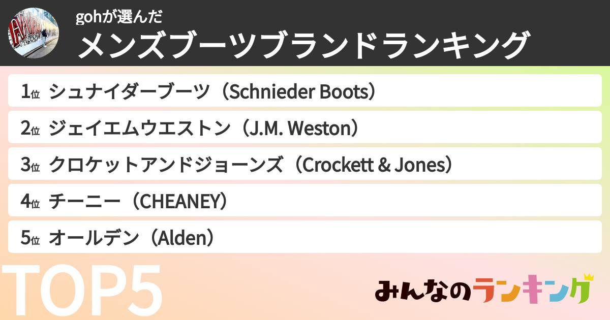 gohさんの「メンズブーツブランドランキング」