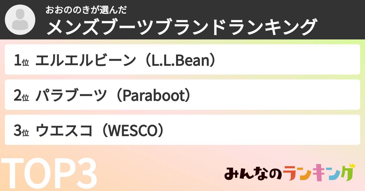 おおののきさんの「メンズブーツブランドランキング」