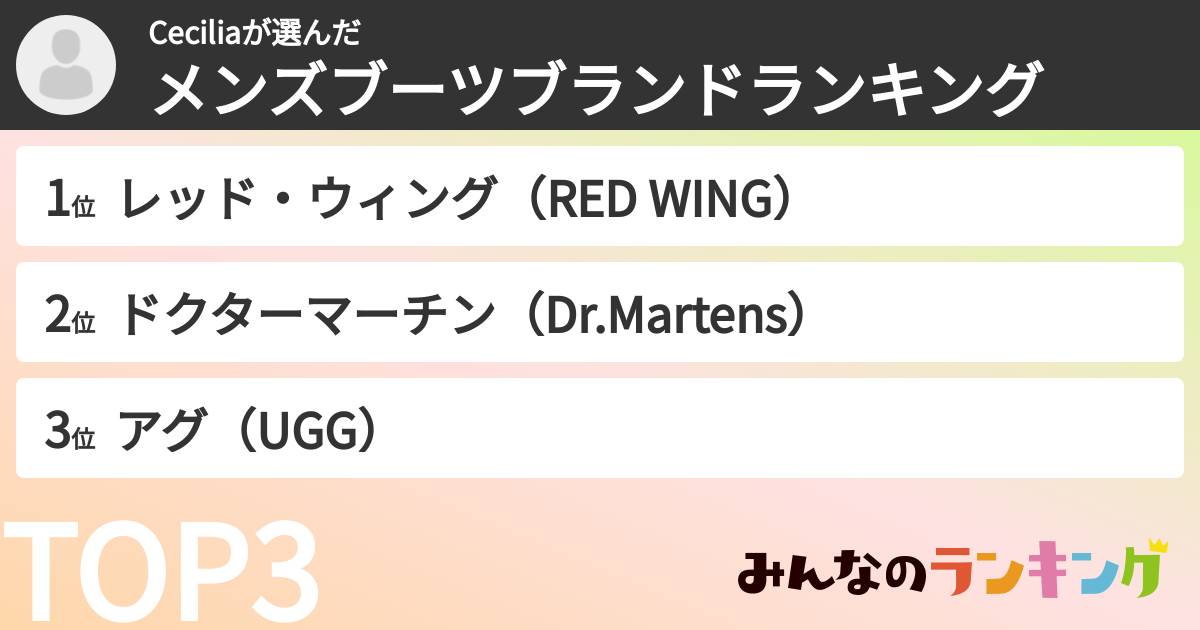 Ceciliaさんの「メンズブーツブランドランキング」