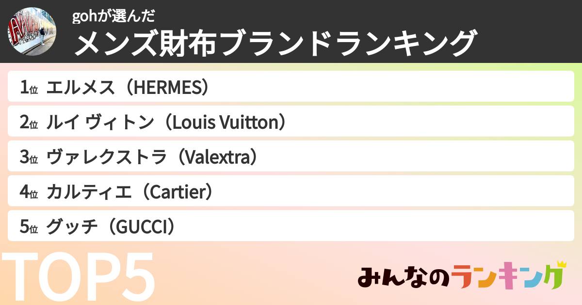 gohさんの「メンズ財布ブランドランキング」