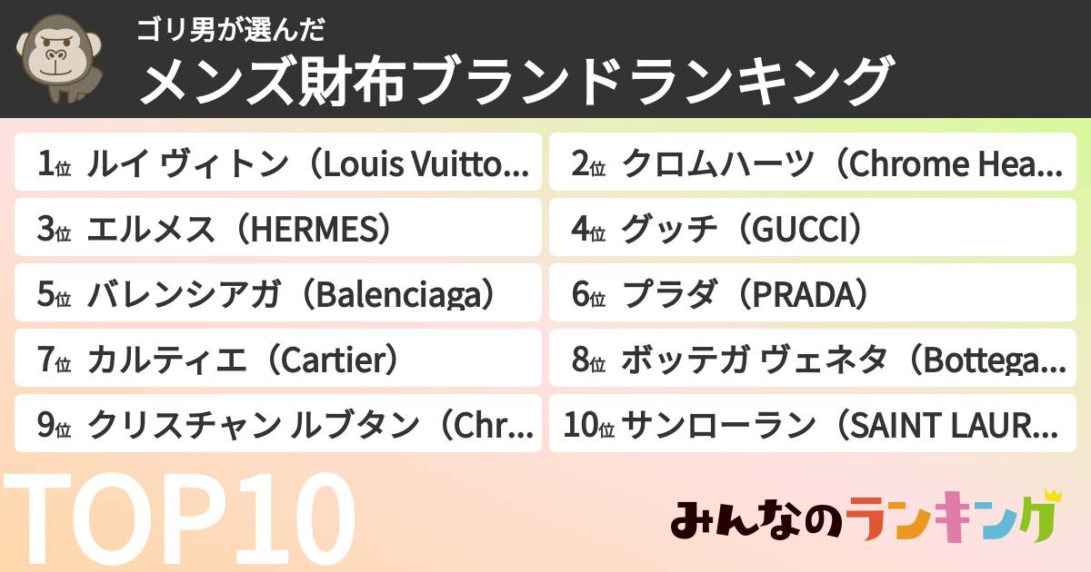 ゴリ男さんの「メンズ財布ブランドランキング」