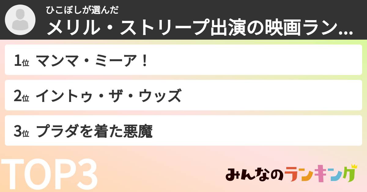 ひこぼしさんの「メリル・ストリープ出演の映画ランキング」