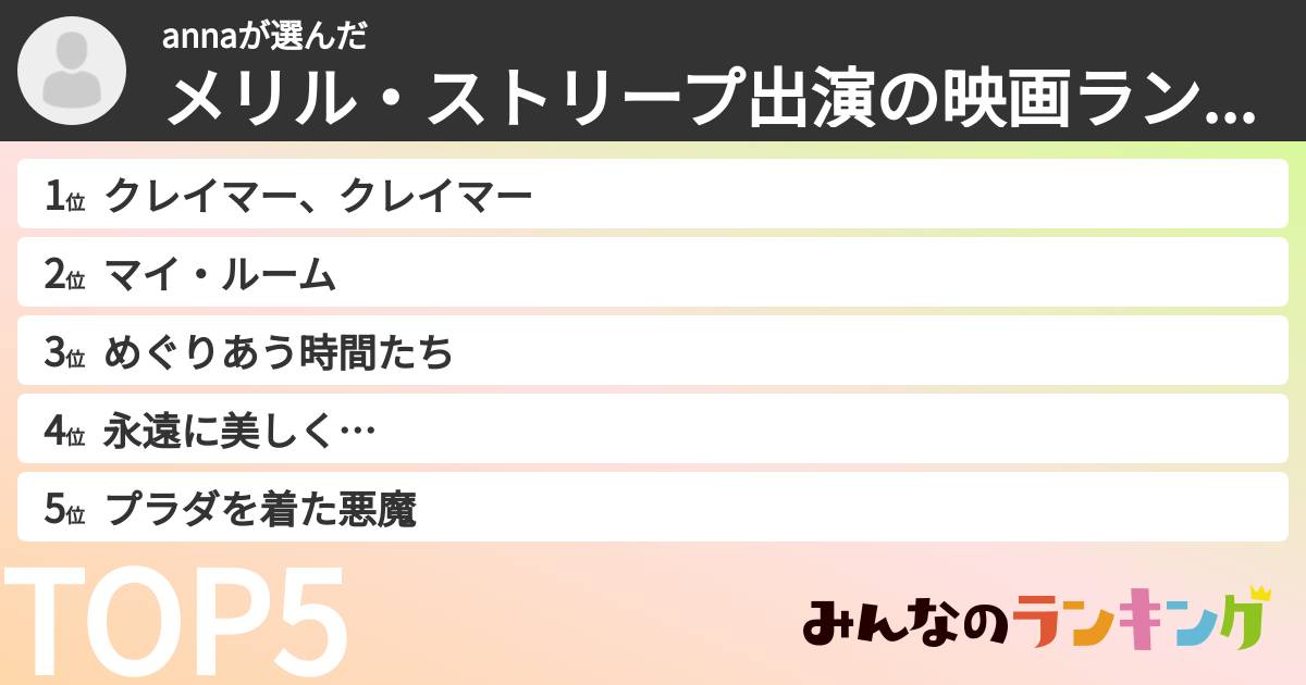 annaさんの「メリル・ストリープ出演の映画ランキング」