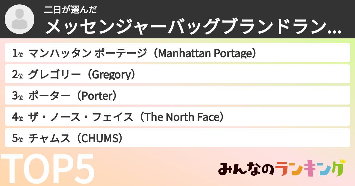 二日さんの「メッセンジャーバッグブランドランキング」